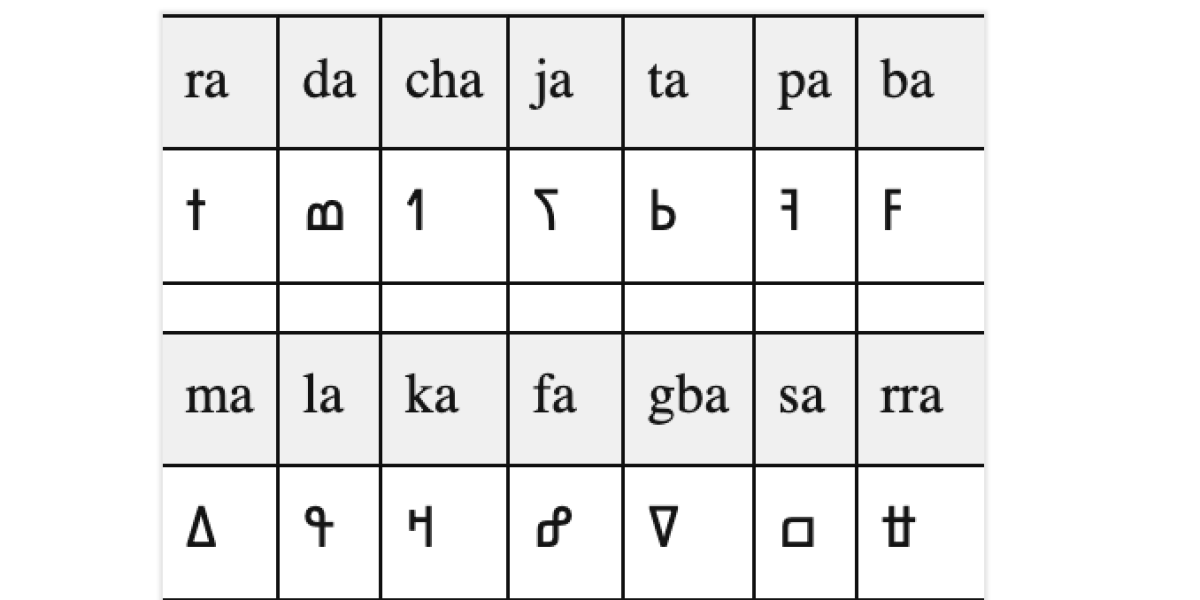 Festeggiamo l’alfabeto N’Ko che ha fatto scrivere mezza Africa