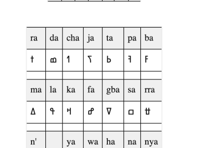 Festeggiamo l’alfabeto N’Ko che ha fatto scrivere mezza Africa
