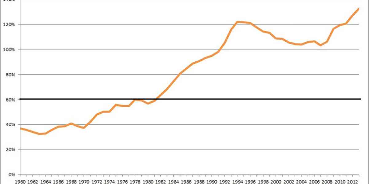 Come ripagheremo tutti i debiti che stiamo accumulando?